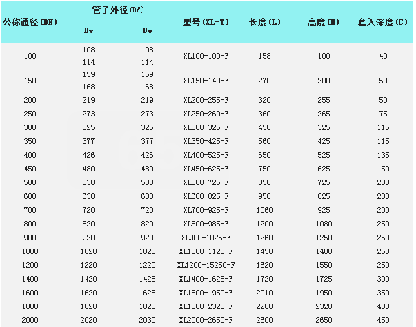 橡膠鴨嘴止回閥型號(hào)參數(shù)表